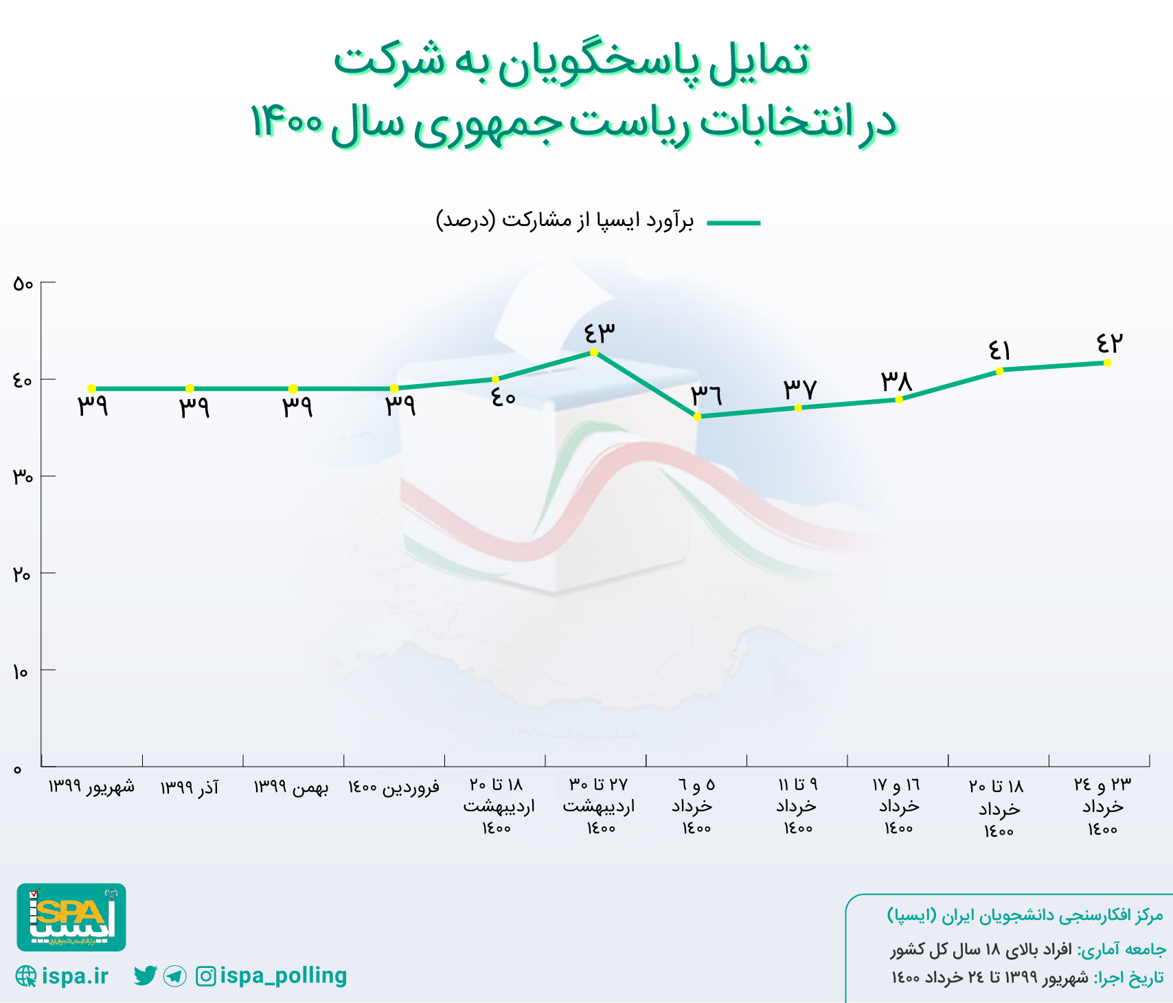 پایگاه خبر ججین