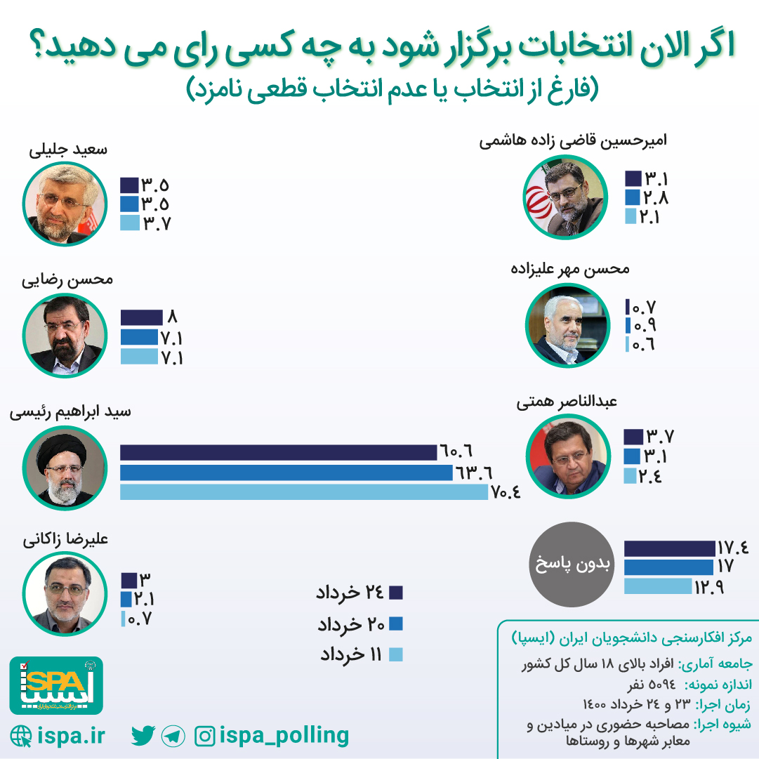 پایگاه خبر ججین