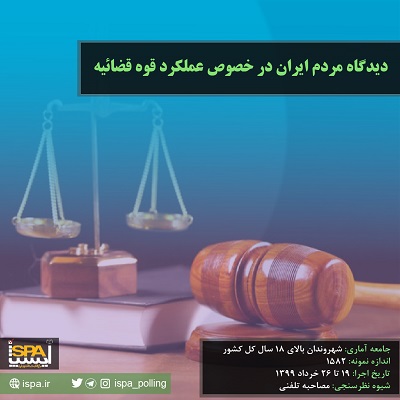 دیدگاه مردم ایران درخصوص عملکرد قوه قضائیه