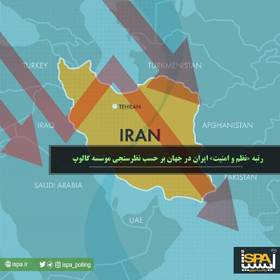 رتبه «نظم و قانون» ایران در جهان بر حسب نظرسنجی های موسسه گالوپ (2109- 2017)