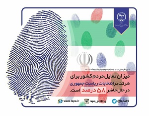 میزان تمایل 58 درصدی مردم ایران برای شرکت در دوازدهمین دوره انتخابات ریاست جمهوری 