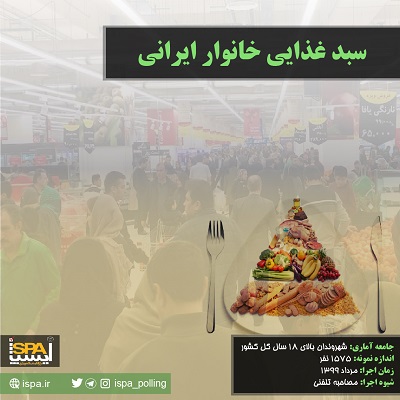 سبد غذایی خانوارهای ایرانی