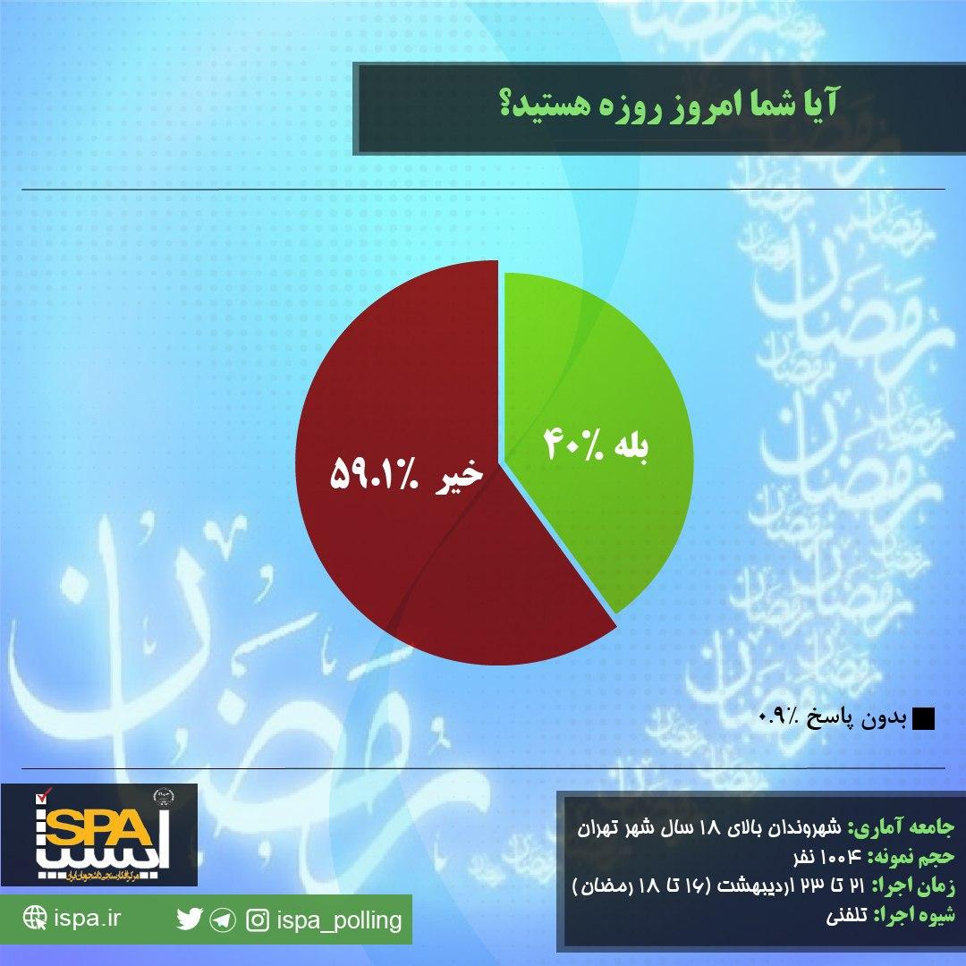 Iran’s secular shift new survey reveals huge changes in religious beliefs