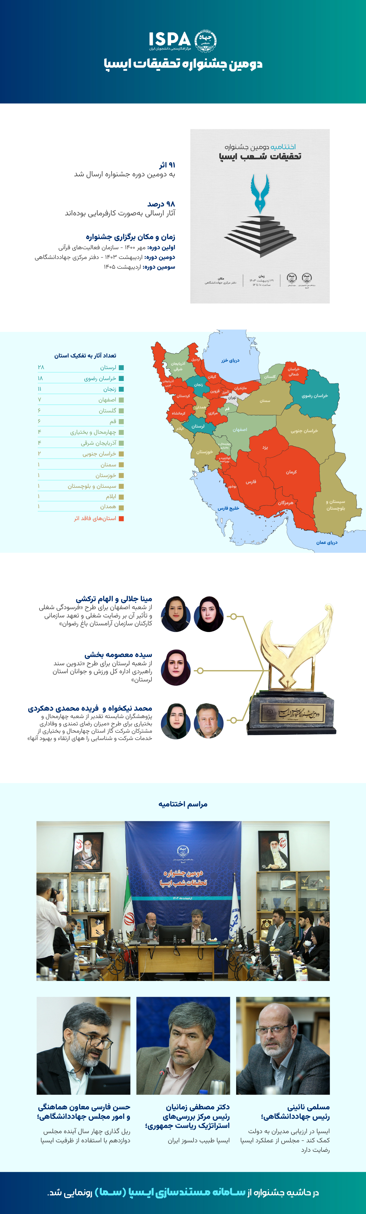 دومین «جشنواره تحقیقات شعب ایسپا»